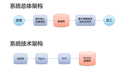 量化交易學習與軟硬件技術開發(fā)全攻略