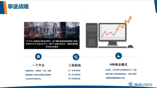 商用車必將成為自動駕駛落地的先行者——訪摯途科技郭立群博士談軟硬件技術開發(fā)